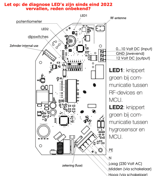 Ventilatordeel WVX, WVXe, WVS (Perilex) – Bild 3